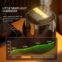 3L Large Capacity LED Air Purifier Quiet Aroma Diffuser Humidifier Mist Atomizer
